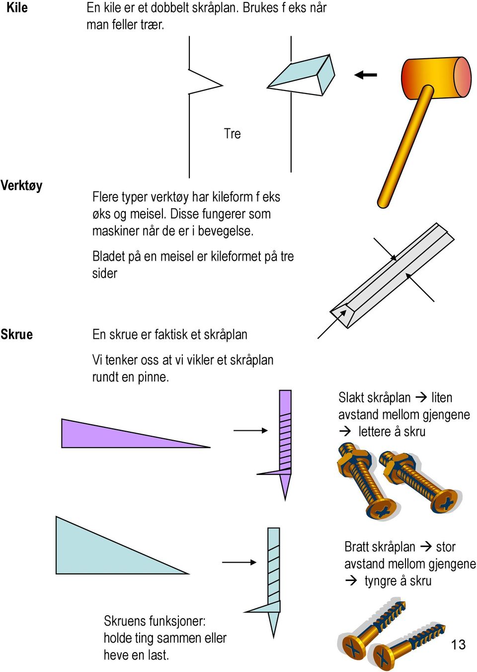 Bladet på en meisel er kileformet på tre sider Skrue n skrue er faktisk et skråplan Vi tenker oss at vi vikler et skråplan