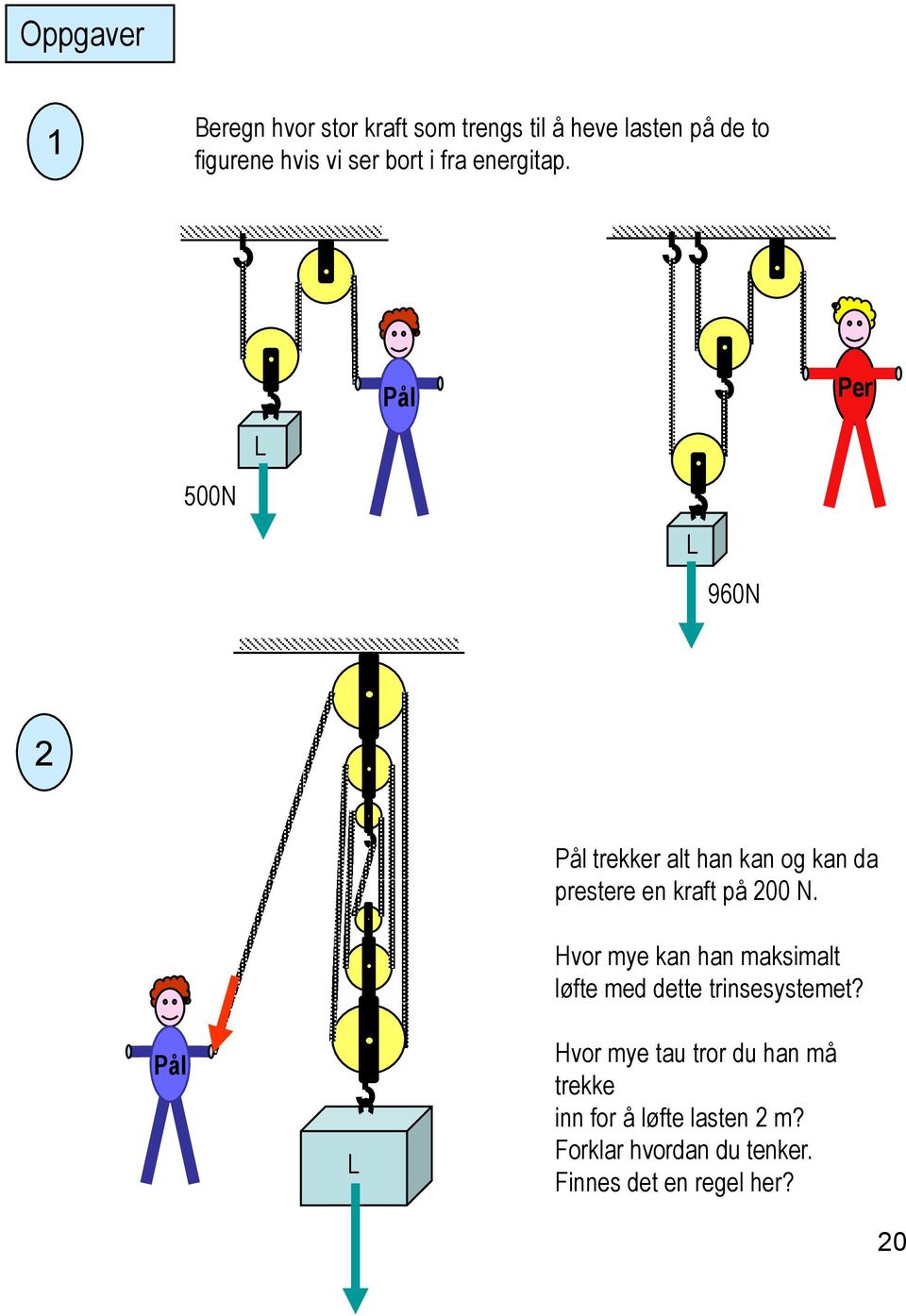 Per 500N 960N 2 trekker alt han kan og kan da prestere en kraft på 200 N.