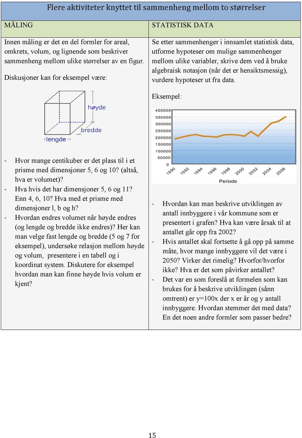 Diskusjoner kan for eksempel være: STATISTISK DATA Se etter sammenhenger i innsamlet statistisk data, utforme hypoteser om mulige sammenhenger mellom ulike variabler, skrive dem ved å bruke