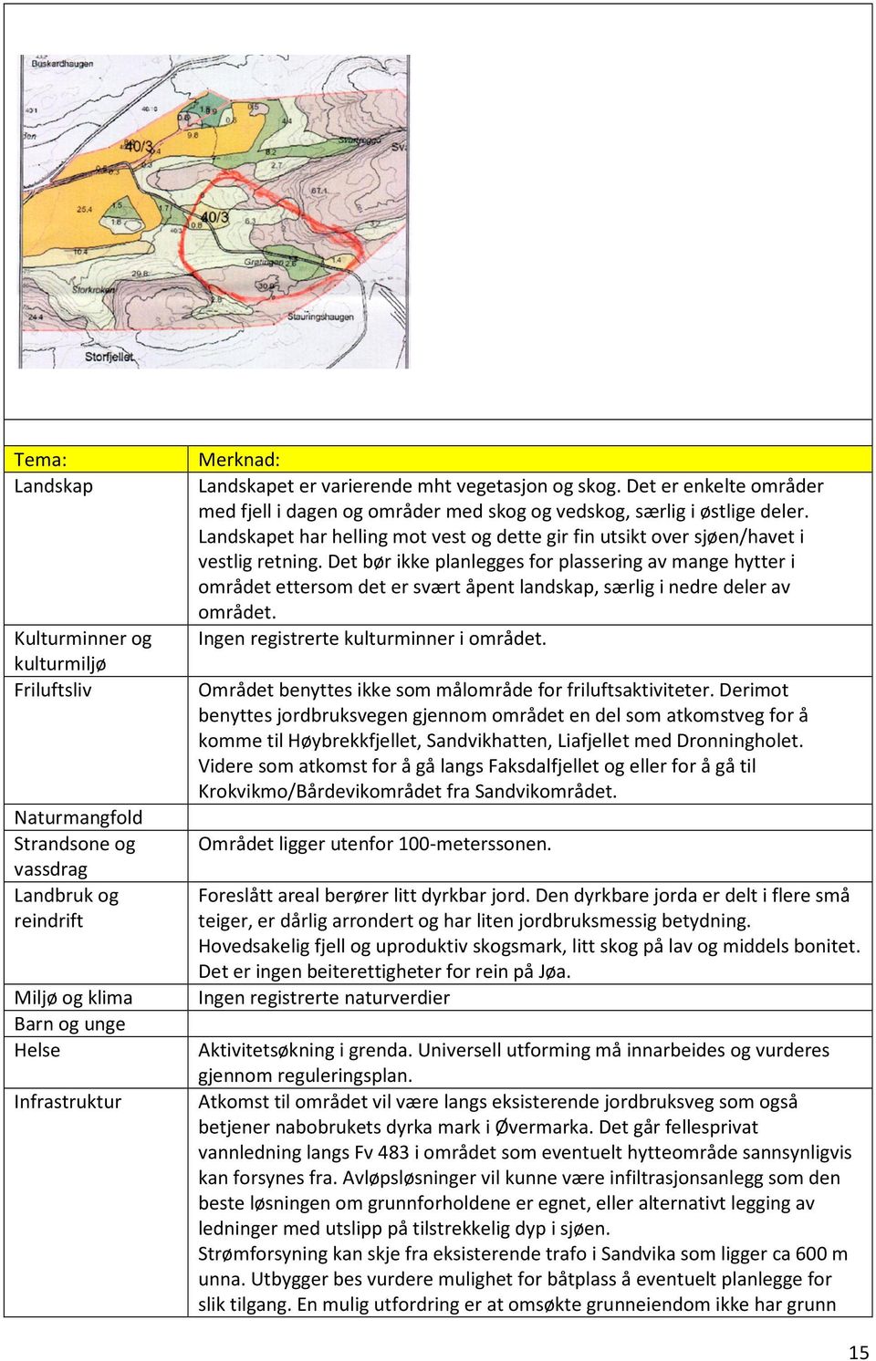 Det bør ikke planlegges for plassering av mange hytter i området ettersom det er svært åpent landskap, særlig i nedre deler av området. Ingen registrerte kulturminner i området.