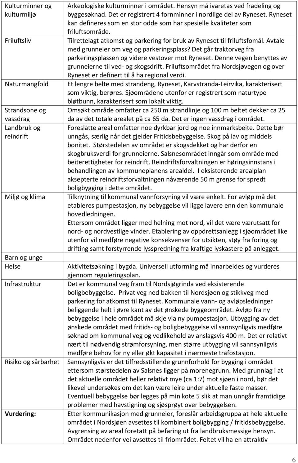 Tilrettelagt atkomst og parkering for bruk av Ryneset til friluftsfomål. Avtale med grunneier om veg og parkeringsplass? Det går traktorveg fra parkeringsplassen og videre vestover mot Ryneset.