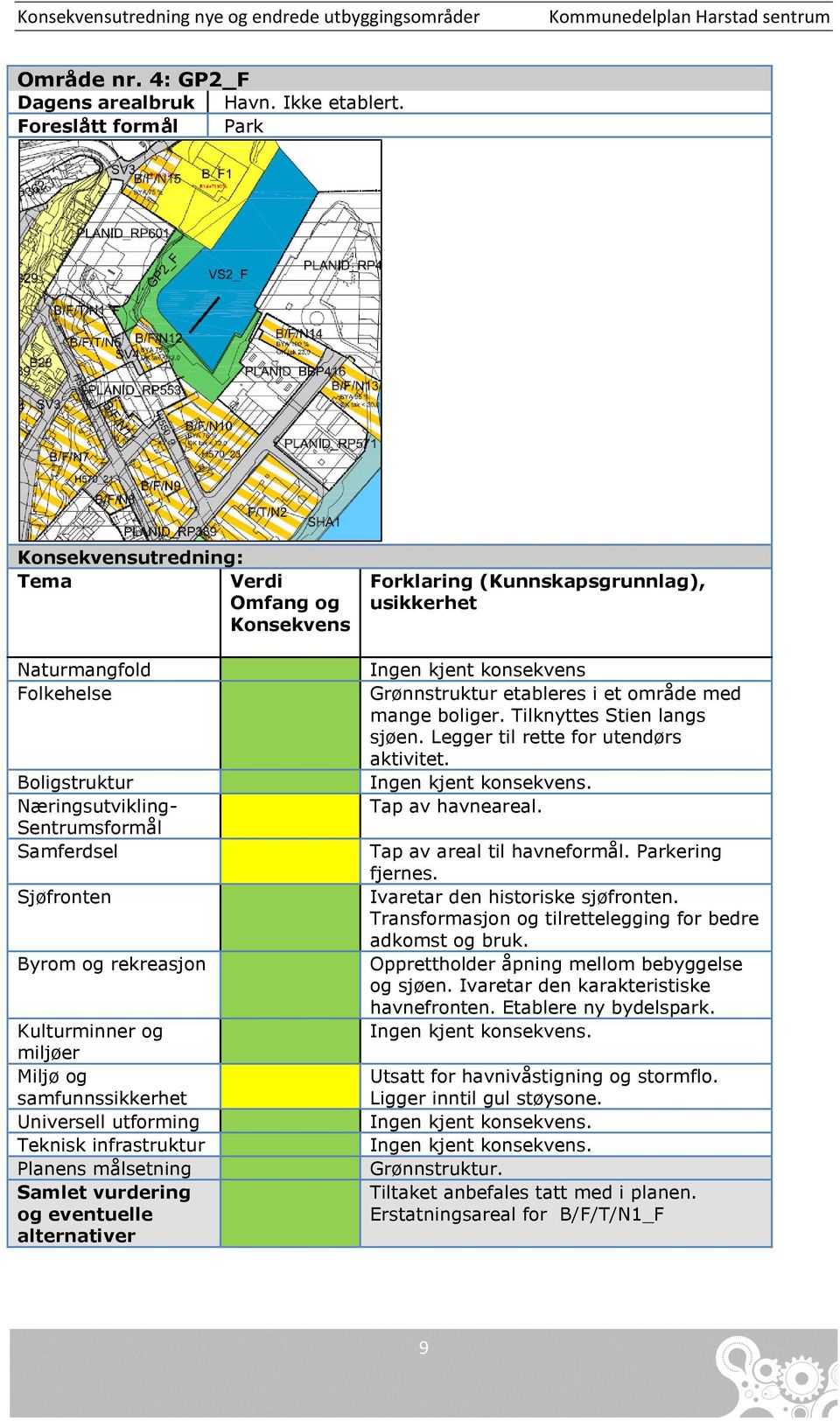 Kulturminner og miljøer Miljø og samfunnssikkerhet Universell utforming Teknisk infrastruktur Planens målsetning Samlet vurdering og eventuelle alternativer Forklaring (Kunnskapsgrunnlag), usikkerhet