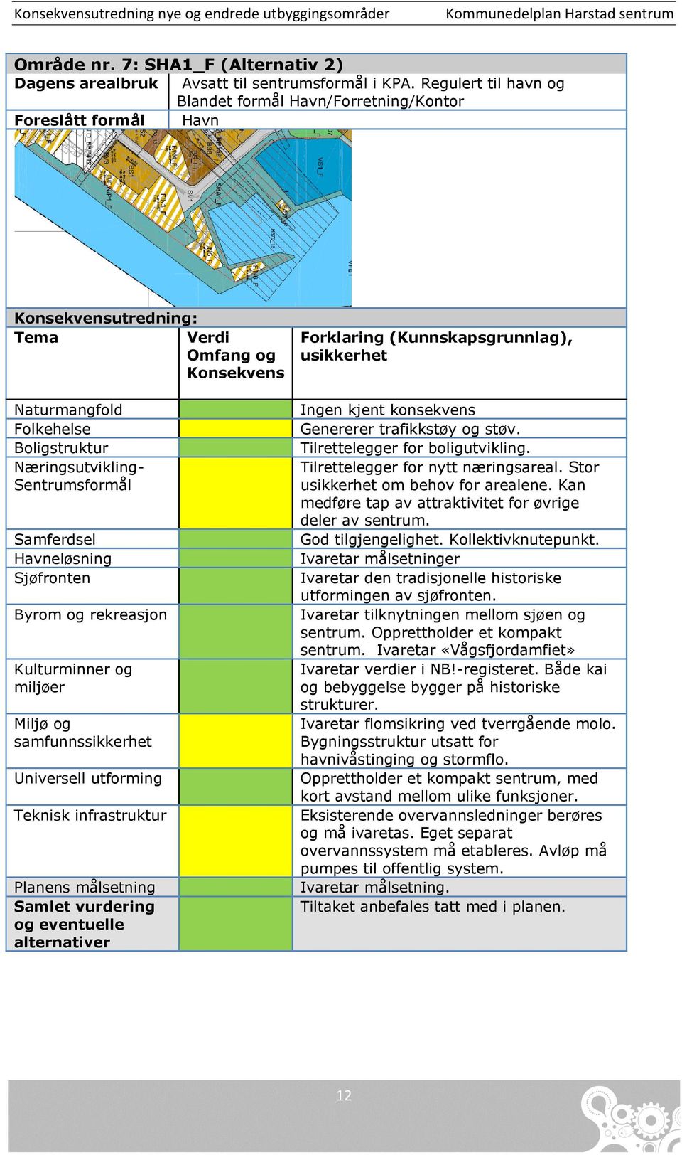 Sentrumsformål Samferdsel Havneløsning Sjøfronten Byrom og rekreasjon Kulturminner og miljøer Miljø og samfunnssikkerhet Universell utforming Teknisk infrastruktur Planens målsetning Samlet vurdering