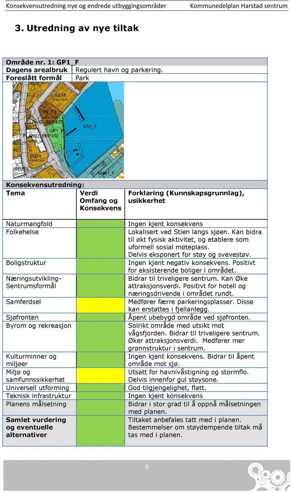 Kulturminner og miljøer Miljø og samfunnssikkerhet Universell utforming Teknisk infrastruktur Planens målsetning Samlet vurdering og eventuelle alternativer Forklaring (Kunnskapsgrunnlag), usikkerhet