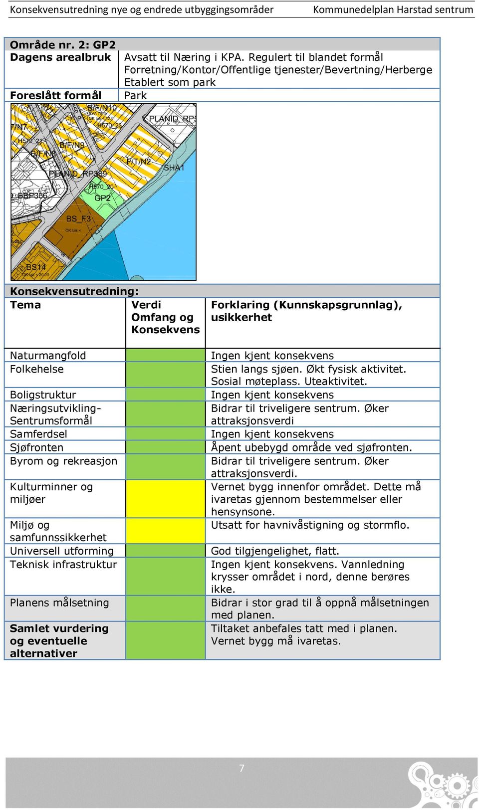 Boligstruktur Næringsutvikling- Sentrumsformål Samferdsel Sjøfronten Byrom og rekreasjon Kulturminner og miljøer Miljø og samfunnssikkerhet Universell utforming Teknisk infrastruktur Planens