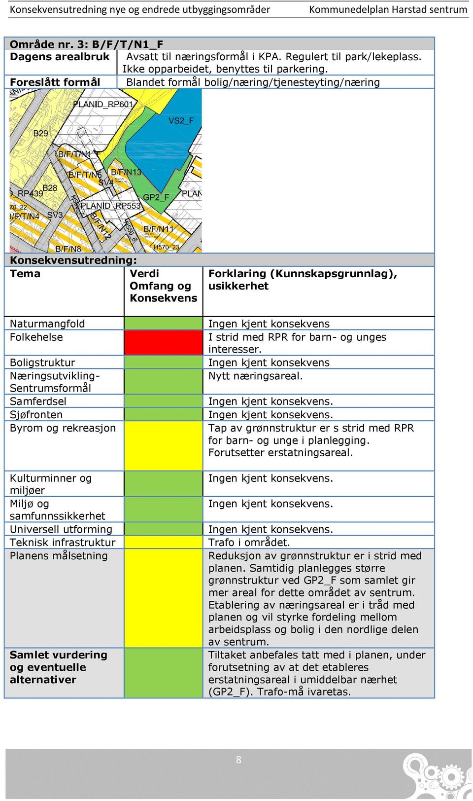 Samferdsel Sjøfronten Byrom og rekreasjon Kulturminner og miljøer Miljø og samfunnssikkerhet Universell utforming Teknisk infrastruktur Planens målsetning Samlet vurdering og eventuelle alternativer