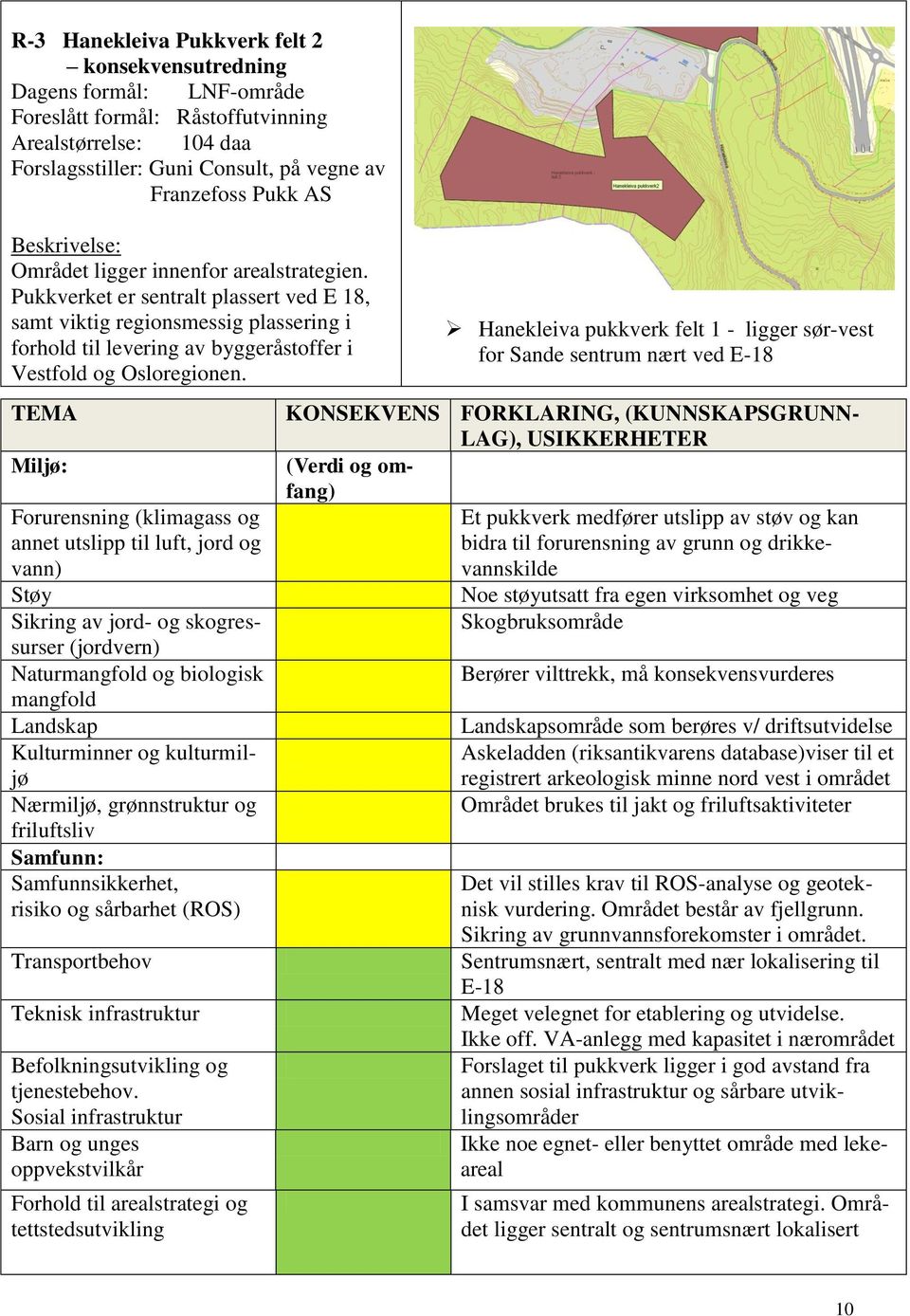 TEMA Forurensning (klimagass og annet utslipp til luft, jord og vann) Støy Sikring av jord- og skogressurser (jordvern) Naturmangfold og biologisk mangfold Landskap Kulturminner og kulturmiljø