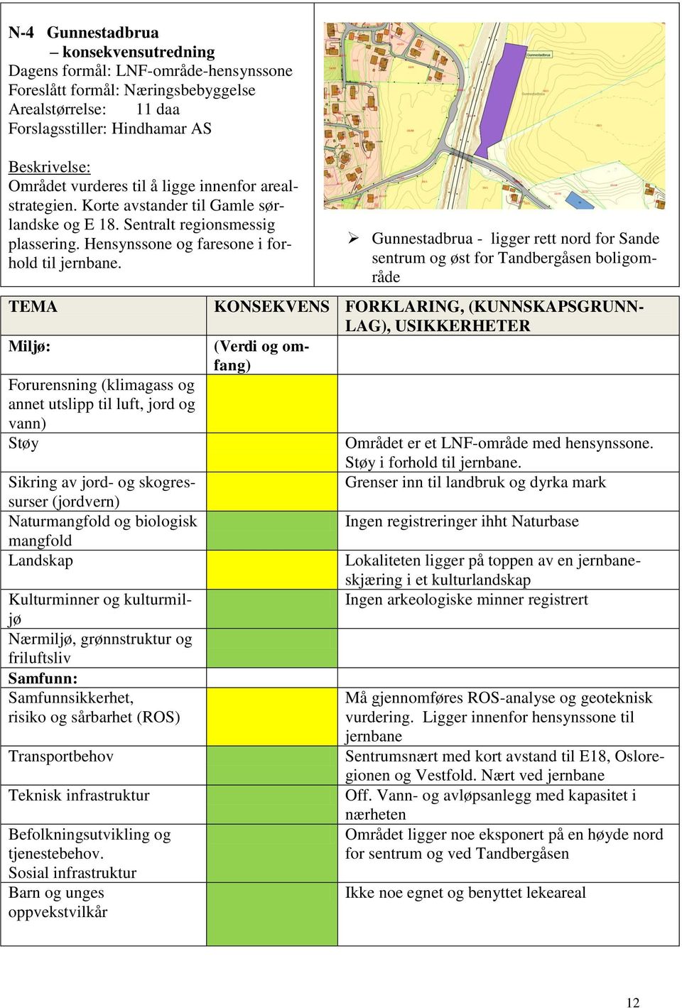 TEMA Forurensning (klimagass og annet utslipp til luft, jord og vann) Støy Sikring av jord- og skogressurser (jordvern) Naturmangfold og biologisk mangfold Landskap Kulturminner og kulturmiljø