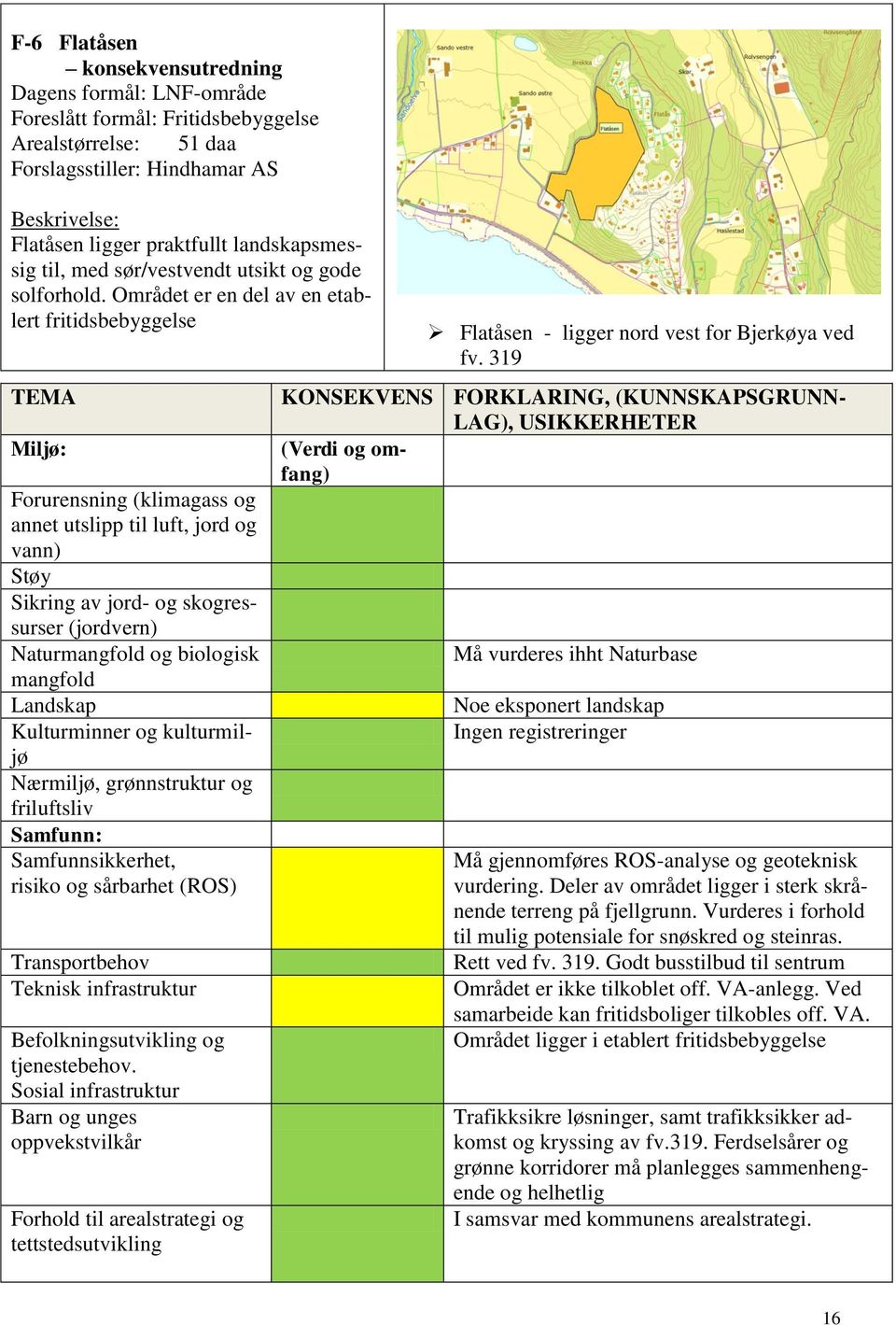 Området er en del av en etablert fritidsbebyggelse TEMA Forurensning (klimagass og annet utslipp til luft, jord og vann) Støy Sikring av jord- og skogressurser (jordvern) Naturmangfold og biologisk