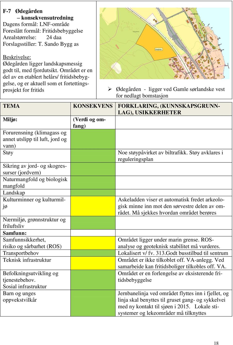 Området er en del av en etablert helårs/ fritidsbebyggelse, og er aktuell som et fortettingsprosjekt for fritids TEMA Forurensning (klimagass og annet utslipp til luft, jord og vann) Støy Sikring av