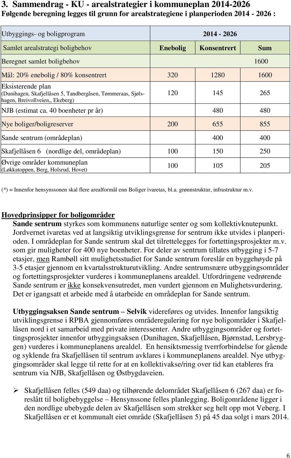 Tømmeraas, Sjølshagen, Breivollveien,, Ekeberg) 120 145 265 NJB (estimat ca.