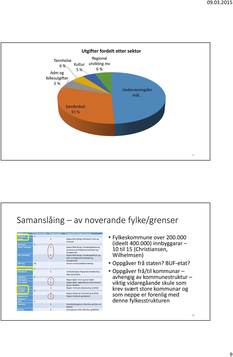 kommuner på Helgeland, Nordmøre og i Nordøsterdal Sør-Trøndelag X Region Midt-Norge: Trøndelagsfylkene, og deler av Helgeland, Nordmøre og Nordøsterdal Møre og (X) Avviser oreslålandsdelsinndeling