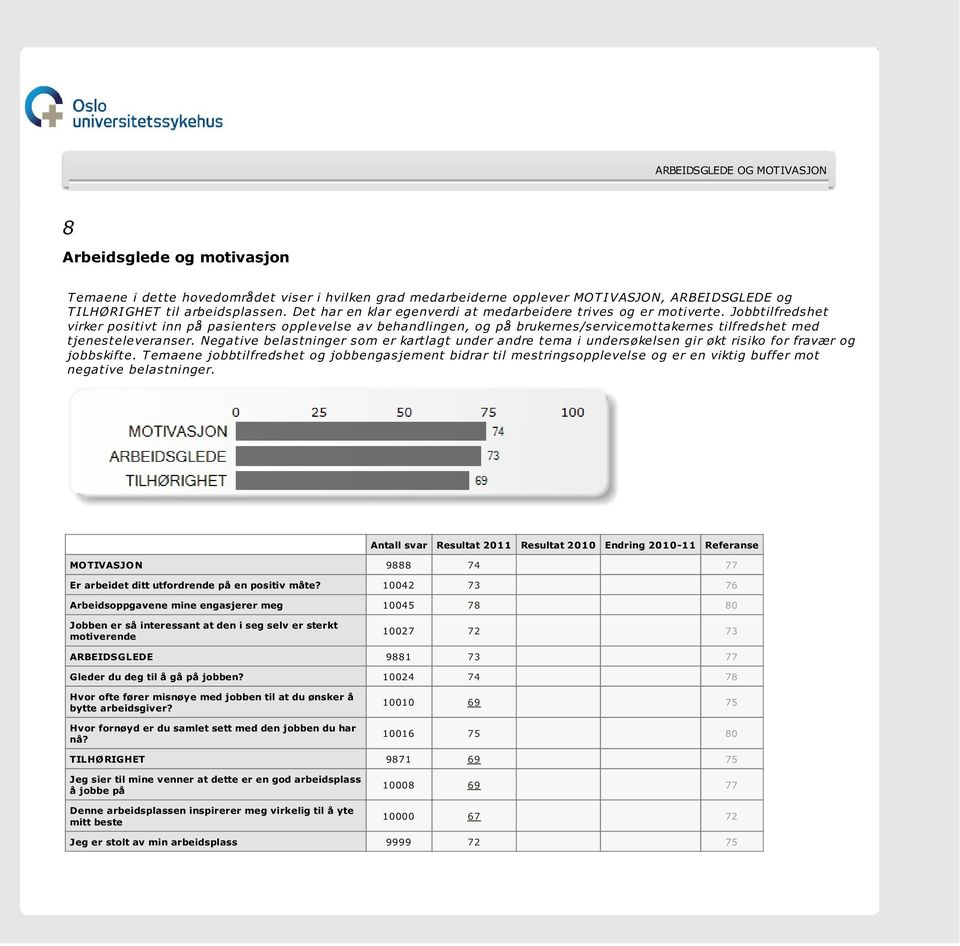 Jobbtilfredshet virker positivt inn på pasienters opplevelse av behandlingen, og på brukernes/servicemottakernes tilfredshet med tjenesteleveranser.