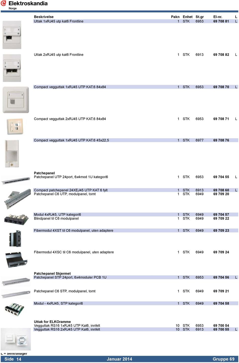 6 45x22,5 1 STK 6977 69 708 76 Patchepanel Patchepanel UTP 24port, 6x4mod 1U kategori6 1 STK 6953 69 704 55 L Compact patchepanel 24XEJ45 UTP KAT 6 fylt 1 STK 6913 69 708 60 L Patchepanel C6 UTP,