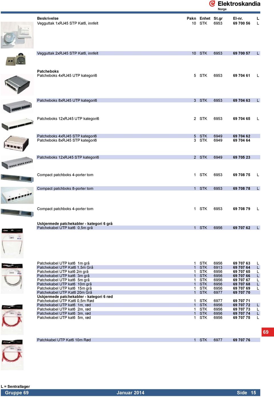 704 64 Patcheboks 12xRJ45 STP kategori6 2 STK 6949 69 705 23 Compact patchboks 4-porter tom 1 STK 6953 69 708 75 L Compact patchboks 8-porter tom 1 STK 6953 69 708 78 L Compact patchboks 4-porter tom