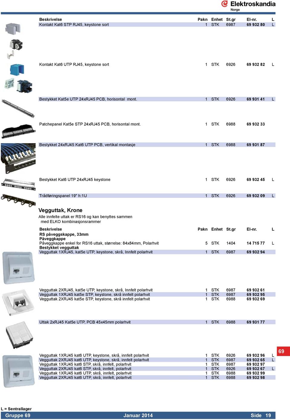 1 STK 6988 69 932 33 Bestykket 24xRJ45 Kat6 UTP PCB, vertikal montasje 1 STK 6988 69 931 87 Bestykket Kat6 UTP 24xRJ45 keystone 1 STK 6926 69 932 45 L Trådføringspanel 19" h:1u 1 STK 6926 69 932 09 L