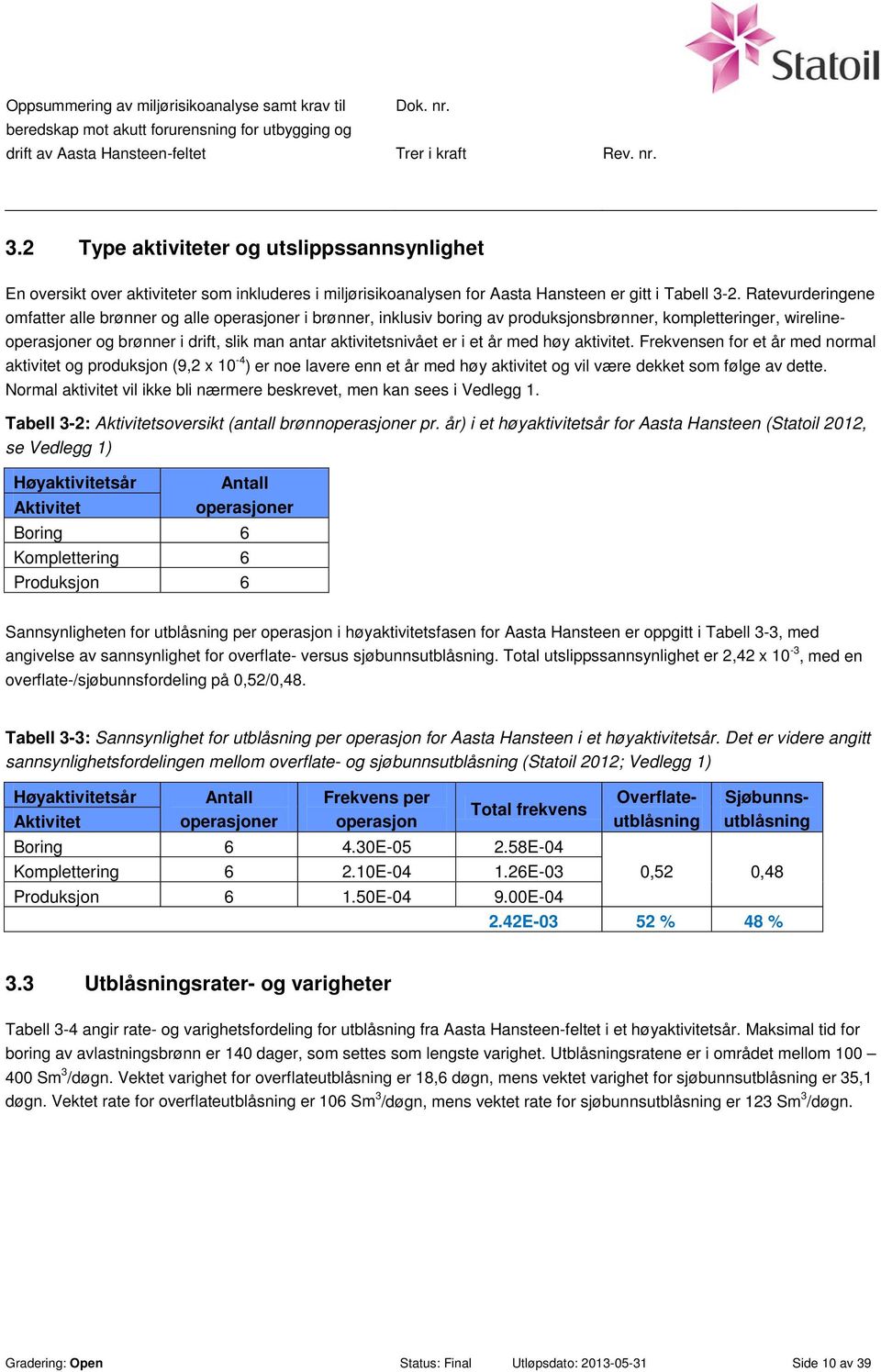 er i et år med høy aktivitet. Frekvensen for et år med normal aktivitet og produksjon (9,2 x 10-4 ) er noe lavere enn et år med høy aktivitet og vil være dekket som følge av dette.