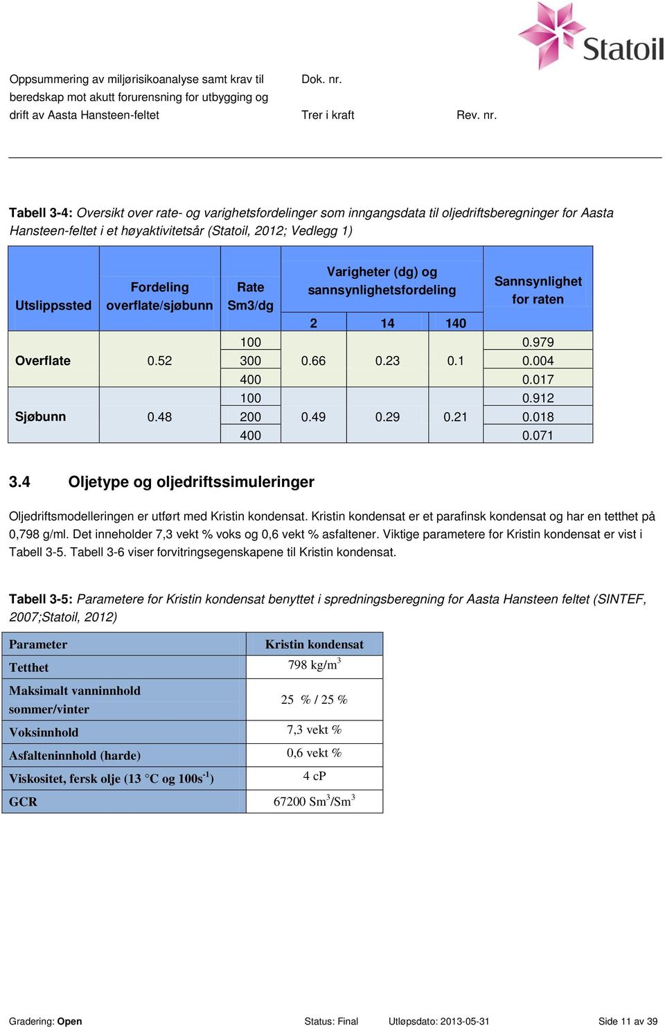 29 0.21 0.018 400 0.071 3.4 Oljetype og oljedriftssimuleringer Oljedriftsmodelleringen er utført med Kristin kondensat. Kristin kondensat er et parafinsk kondensat og har en tetthet på 0,798 g/ml.