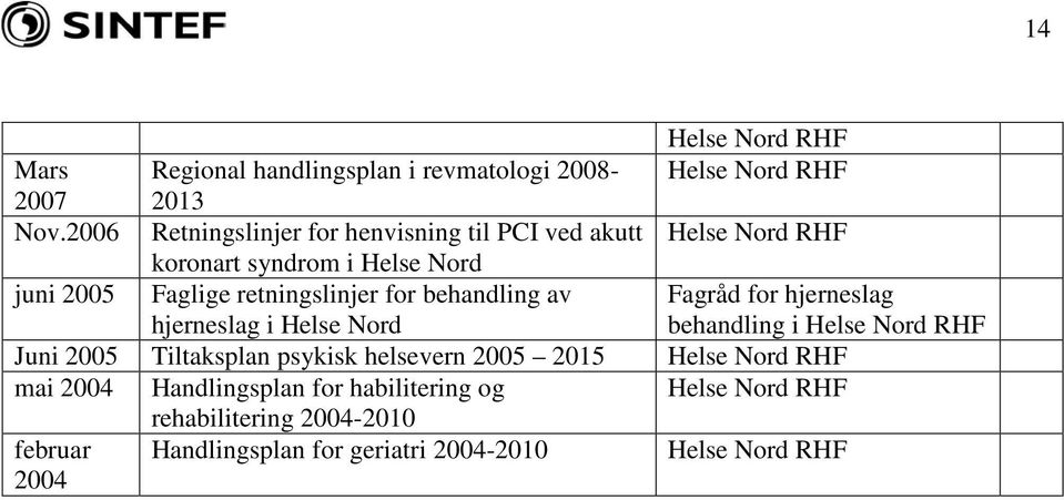 for behandling av hjerneslag i Helse Nord Fagråd for hjerneslag behandling i Helse Nord RHF Juni 2005 Tiltaksplan psykisk helsevern