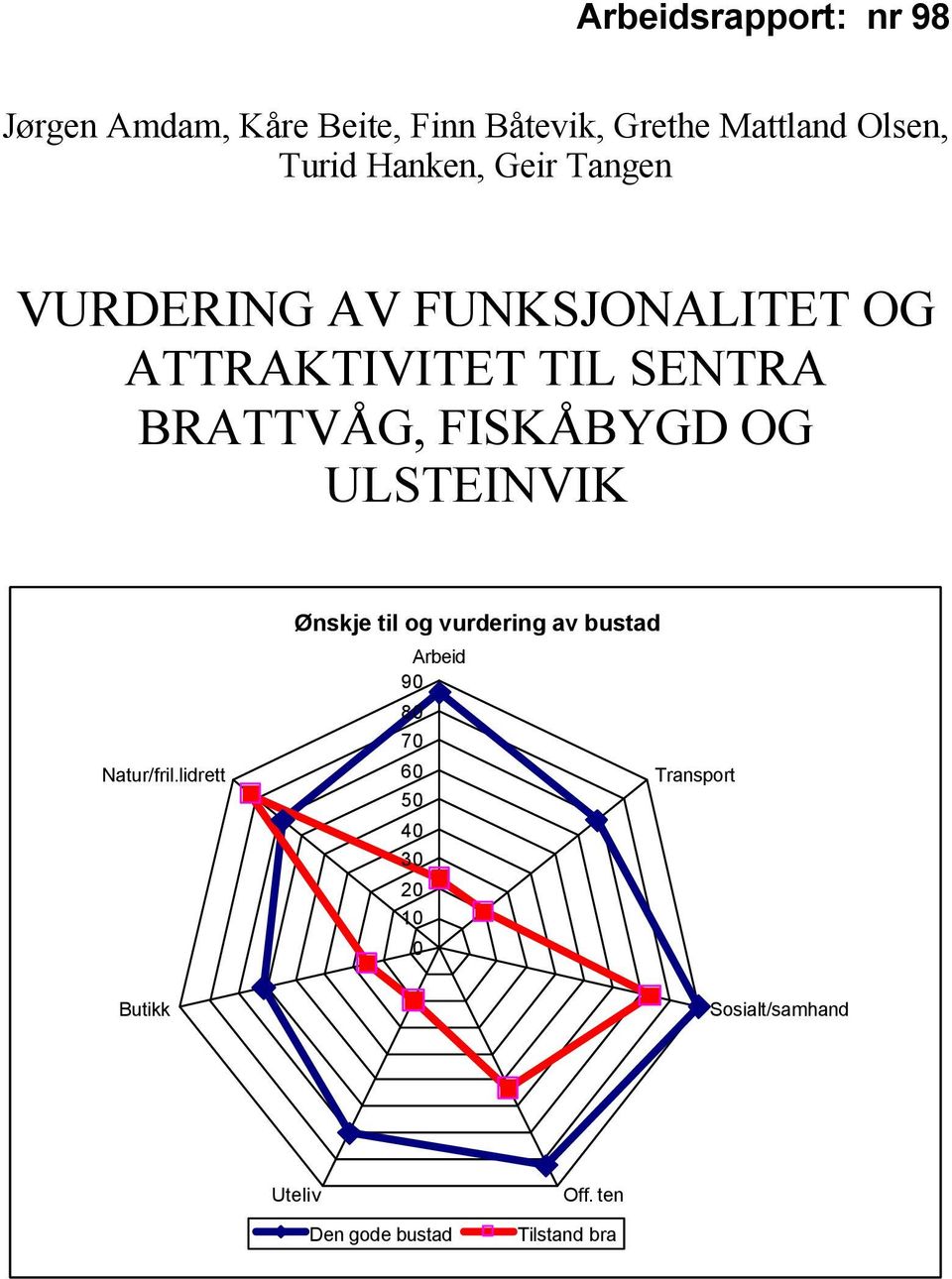 FISKÅBYGD OG ULSTEINVIK Natur/fril.