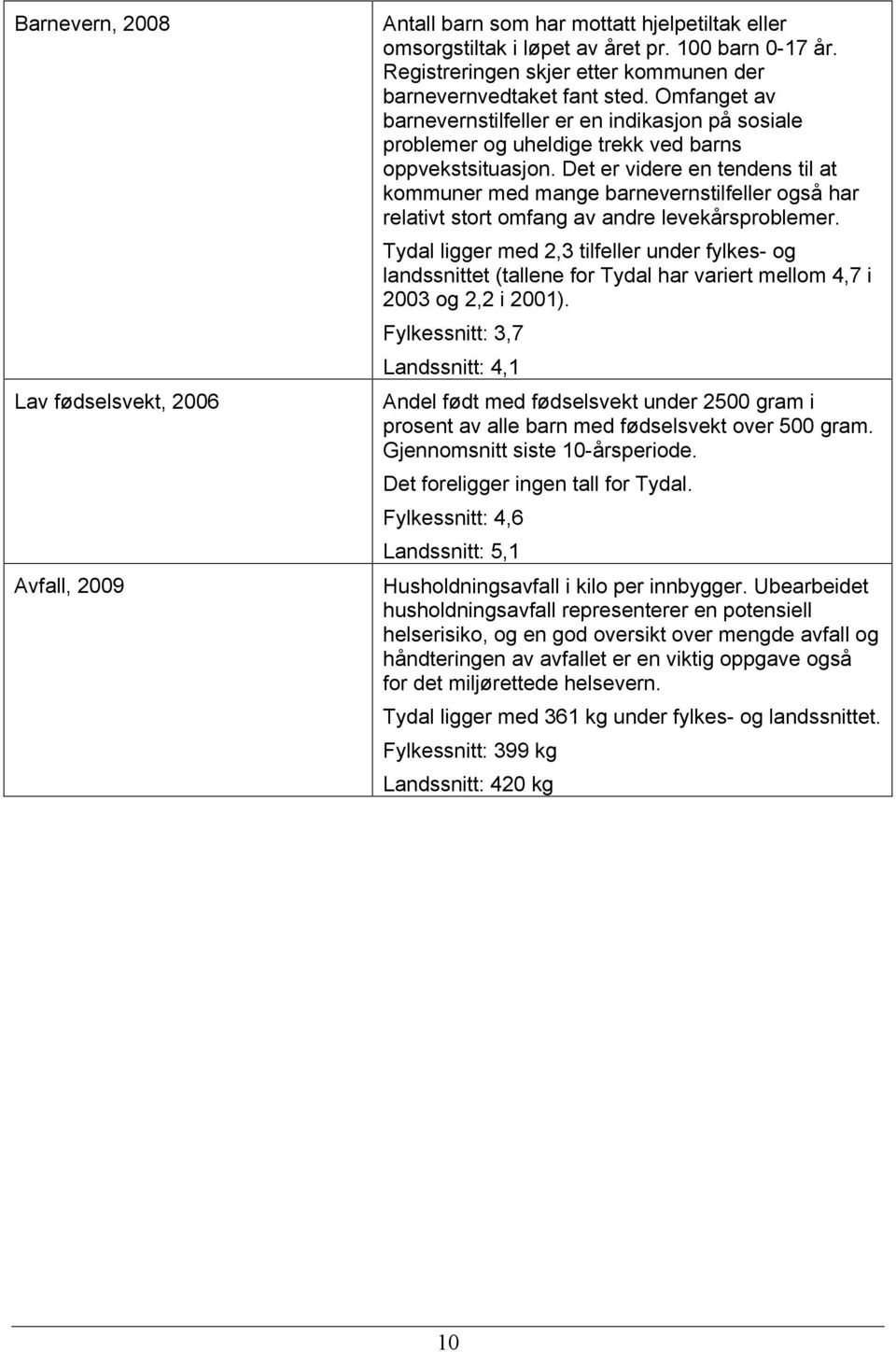 Det er videre en tendens til at kommuner med mange barnevernstilfeller også har relativt stort omfang av andre levekårsproblemer.