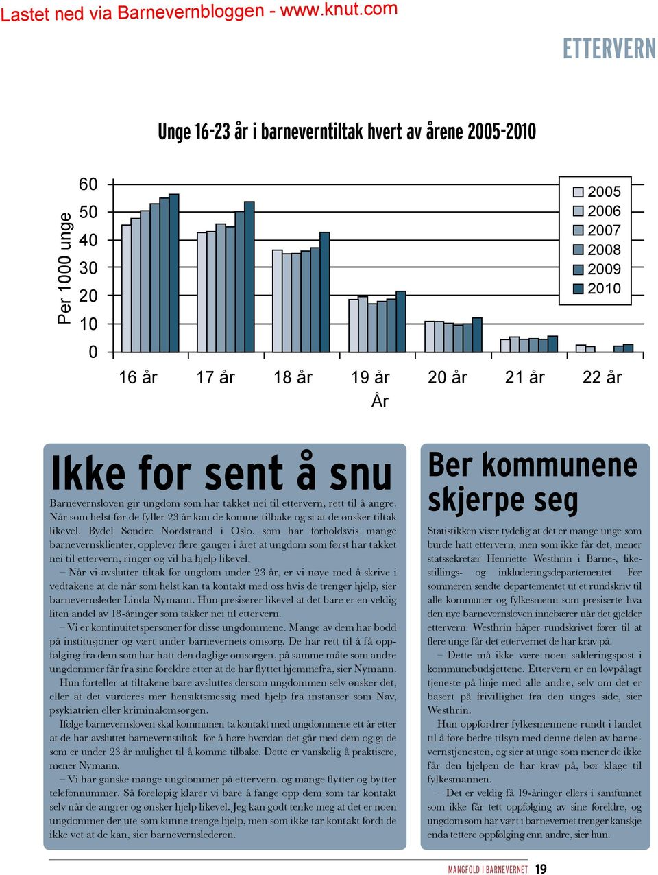 21 år 22 år År Ikke for sent å snu 2005 Barnevernsloven gir ungdom som har takket nei til ettervern, 2006 rett til å angre.