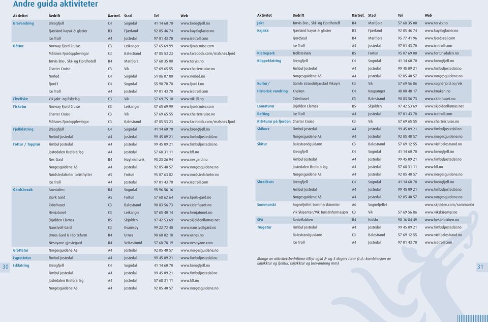 no Kajakk Fjærland kayak & glacier B3 Fjærland 92 85 46 74 www.kayakglacier.no Ice Troll A4 Jostedal 97 01 43 70 www.icetroll.com FjordSeal B4 Marifjøra 95 77 41 96 www.fjordseal.