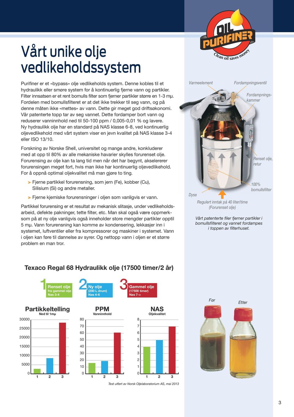 Dette gir meget god driftsøkonomi. Vår patenterte topp tar av seg vannet. Dette fordamper bort vann og reduserer vanninnhold ned til 50-100 ppm / 0,005-0,01 % og lavere.