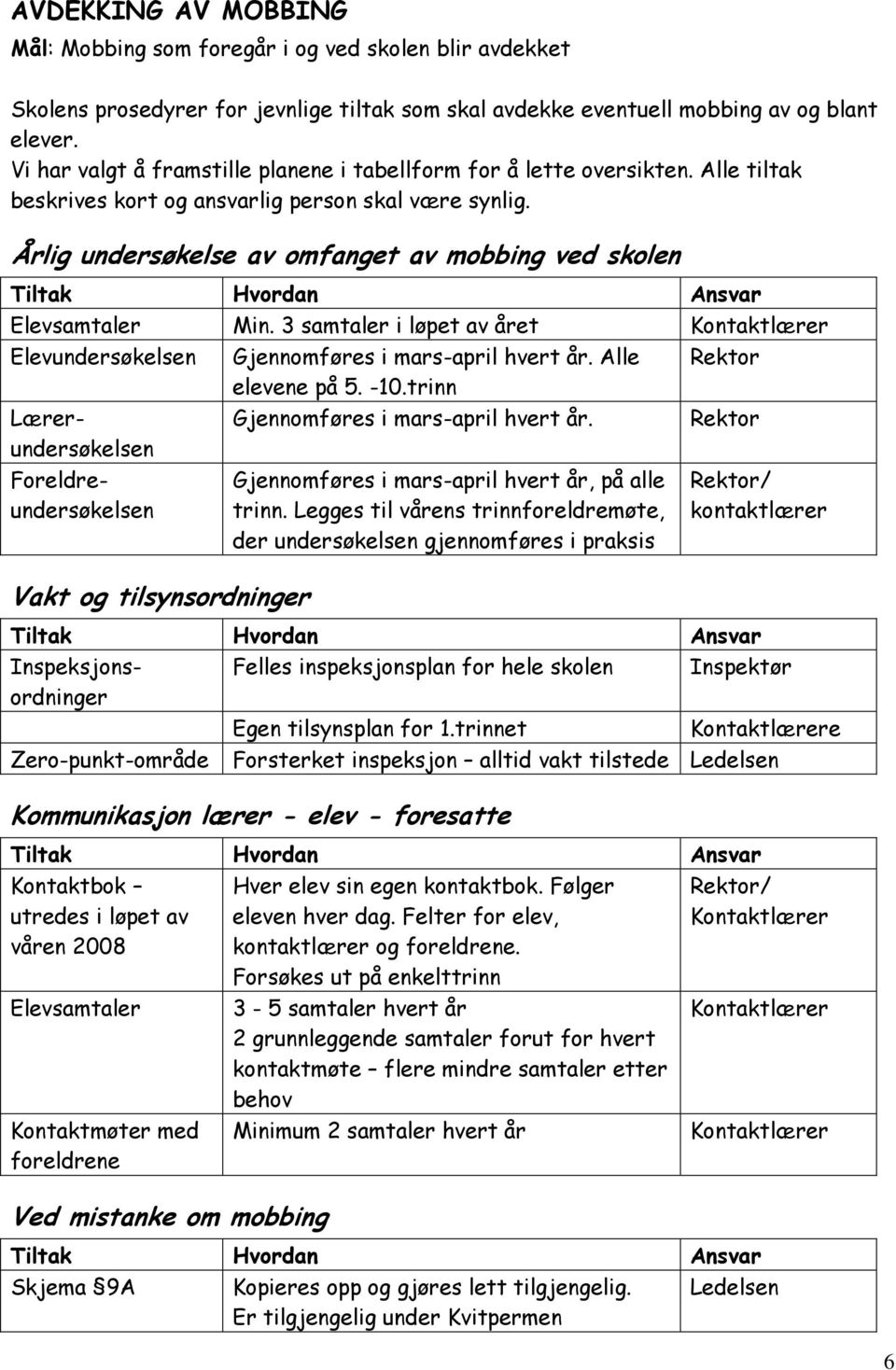 Årlig undersøkelse av omfanget av mobbing ved skolen Elevsamtaler Min. 3 samtaler i løpet av året Elevundersøkelsen Gjennomføres i mars-april hvert år. Alle elevene på 5. -10.