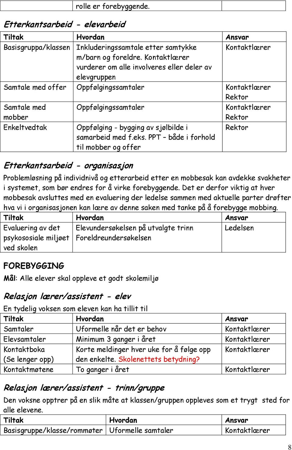 eks. PPT både i forhold til mobber og offer Etterkantsarbeid - organisasjon Problemløsning på individnivå og etterarbeid etter en mobbesak kan avdekke svakheter i systemet, som bør endres for å virke