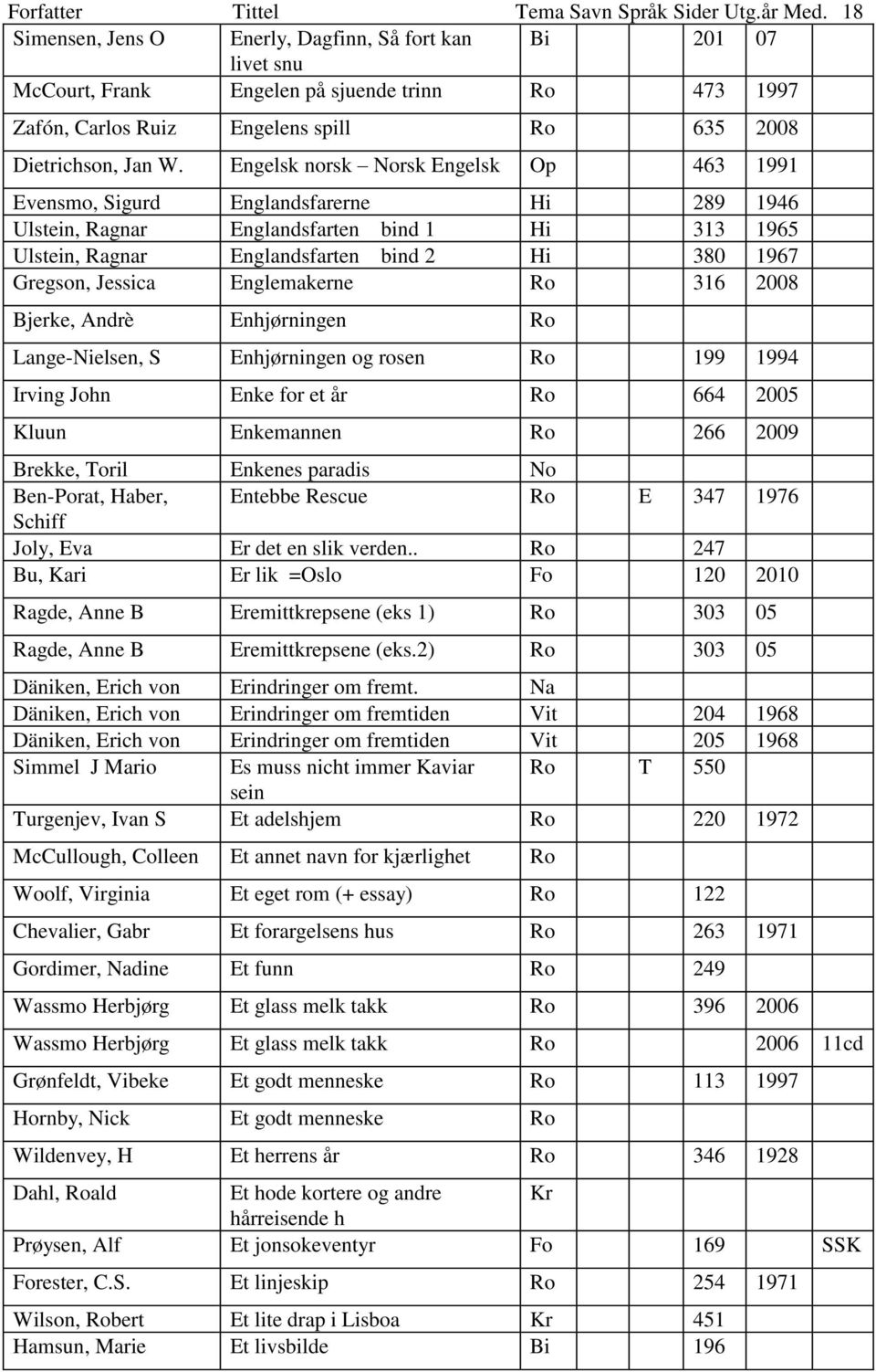 Engelsk norsk Norsk Engelsk Op 463 1991 Evensmo, Sigurd Englandsfarerne Hi 289 1946 Ulstein, Ragnar Englandsfarten bind 1 Hi 313 1965 Ulstein, Ragnar Englandsfarten bind 2 Hi 380 1967 Gregson,