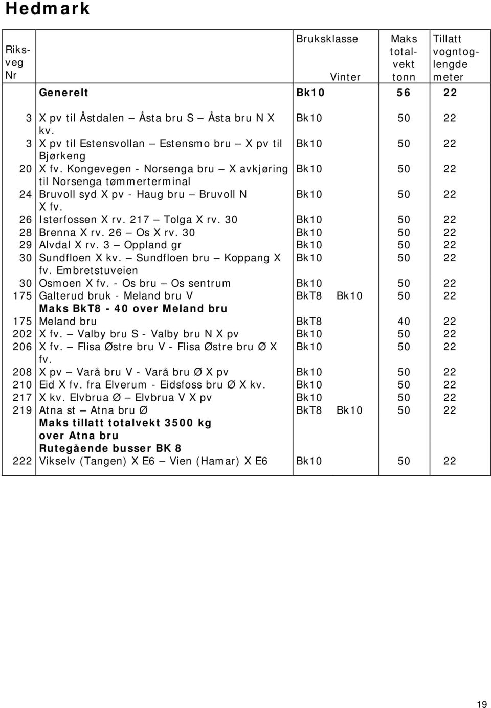 30 Bk10 50 22 28 Brenna X rv. 26 Os X rv. 30 Bk10 50 22 29 Alvdal X rv. 3 Oppland gr Bk10 50 22 30 Sundfloen X kv. Sundfloen bru Koppang X Bk10 50 22 fv. Embretstuveien 30 Osmoen X fv.