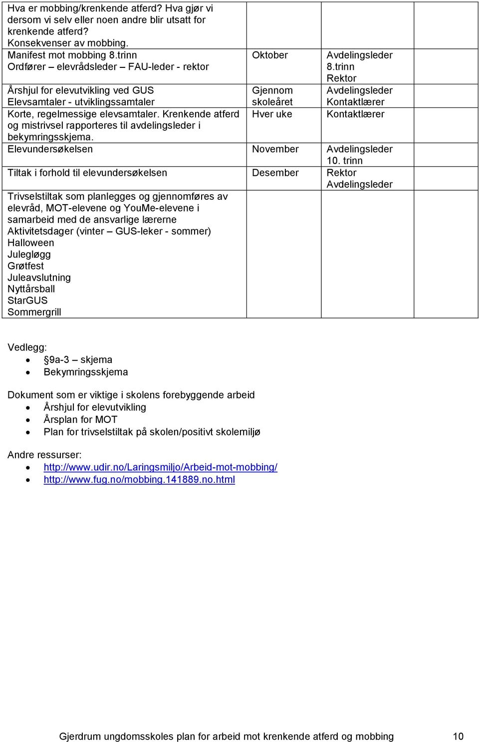 trinn Rektor Avdelingsleder Kontaktlærer Kontaktlærer Årshjul for elevutvikling ved GUS Elevsamtaler - utviklingssamtaler Gjennom skoleåret Korte, regelmessige elevsamtaler.