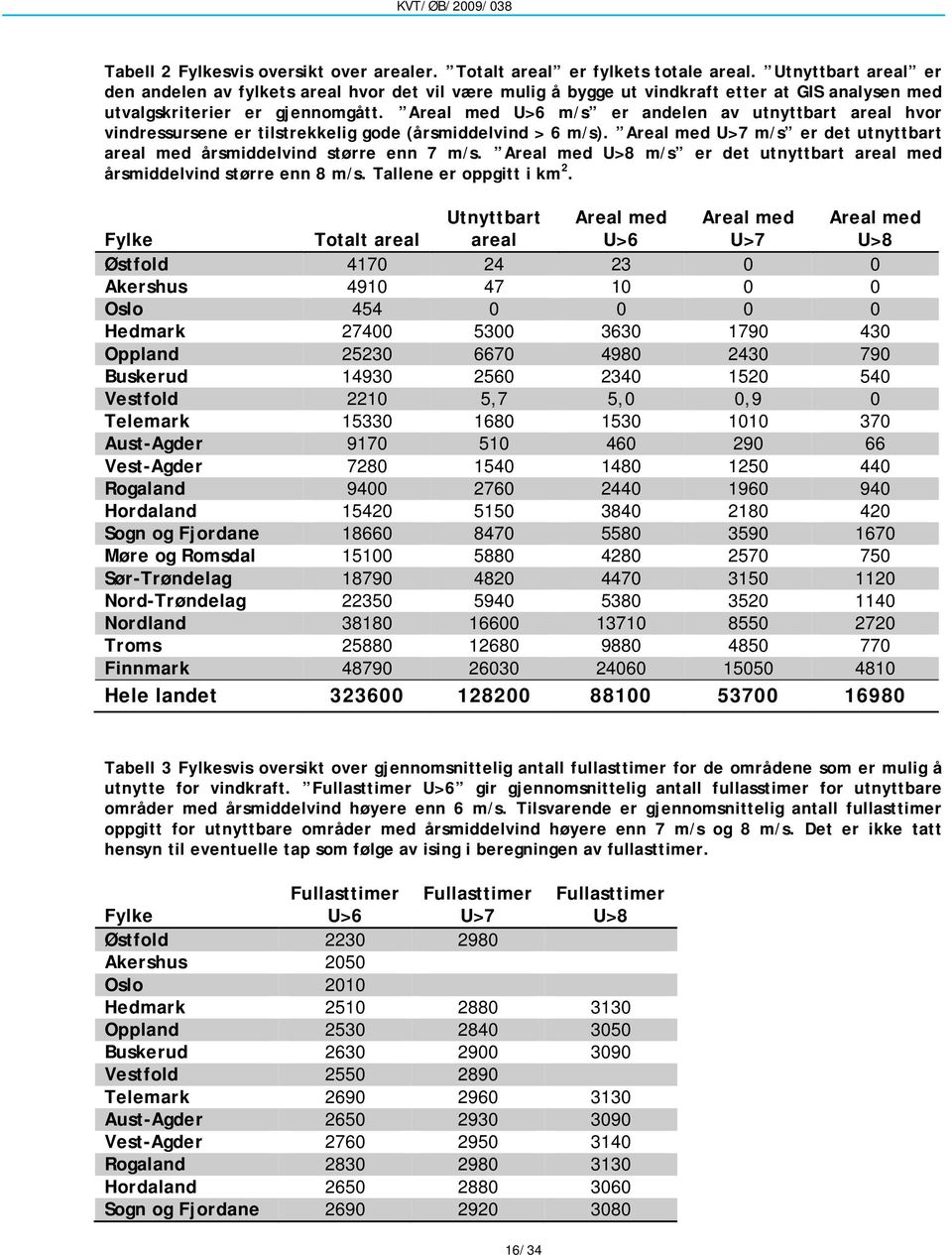 Areal med U>6 m/s er andelen av utnyttbart areal hvor vindressursene er tilstrekkelig gode (årsmiddelvind > 6 m/s). Areal med U>7 m/s er det utnyttbart areal med årsmiddelvind større enn 7 m/s.