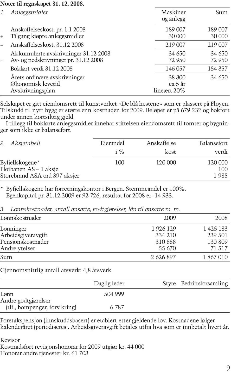 12 2008 146 057 154 357 Årets ordinære avskrivninger 38 300 34 650 Økonomisk levetid ca 5 år Avskrivningsplan lineært 20% Selskapet er gitt eiendomsrett til kunstverket «De blå hestene» som er