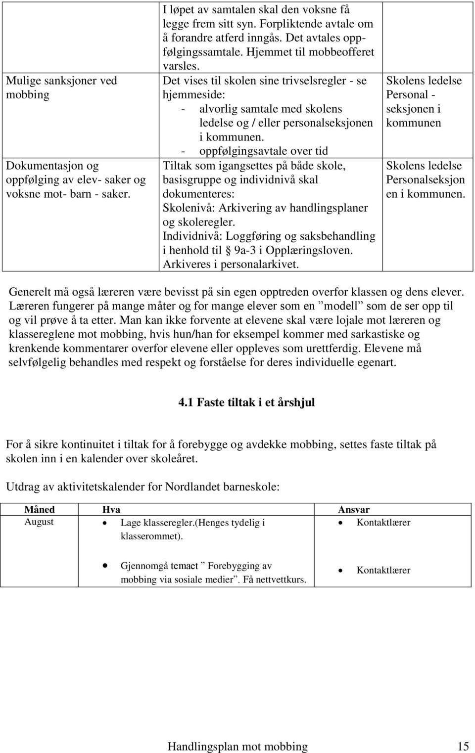 Det vises til skolen sine trivselsregler - se hjemmeside: - alvorlig samtale med skolens ledelse og / eller personalseksjonen i kommunen.