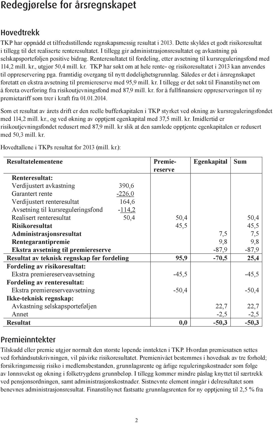 I tillegg gir administrasjonsresultatet og TKP avkastning har oppnådd på selskapsporteføljen et tilfredsstillende regnskapsmessig positive bidrag. resultat Renteresultatet i 213.