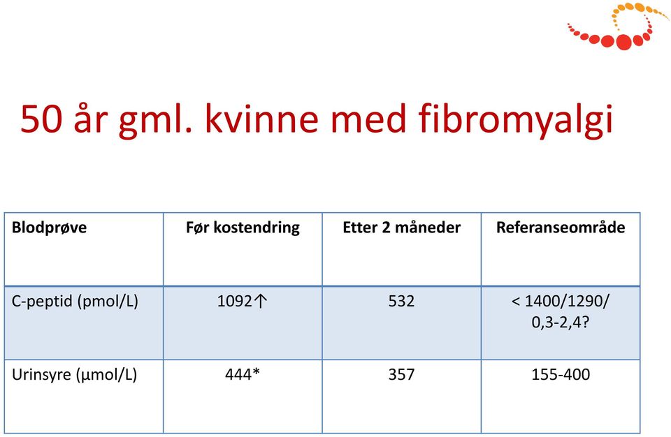 kostendring Etter 2 måneder Referanseområde