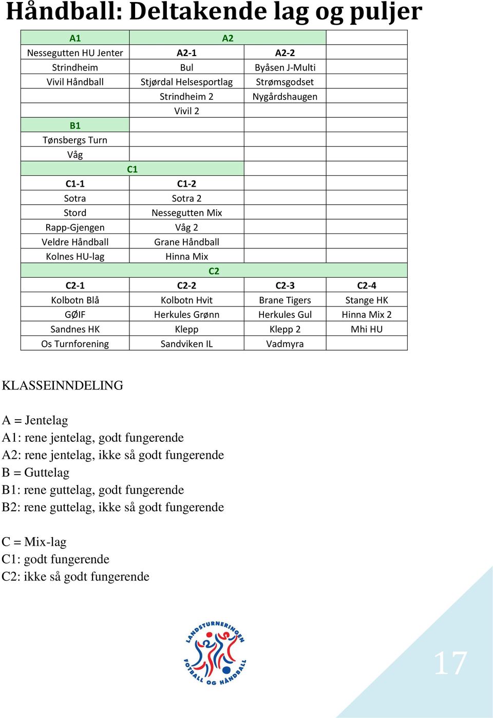 Brane Tigers Stange HK GØIF Herkules Grønn Herkules Gul Hinna Mix 2 Sandnes HK Klepp Klepp 2 Mhi HU Os Turnforening Sandviken IL Vadmyra KLASSEINNDELING A = Jentelag A1: rene jentelag, godt