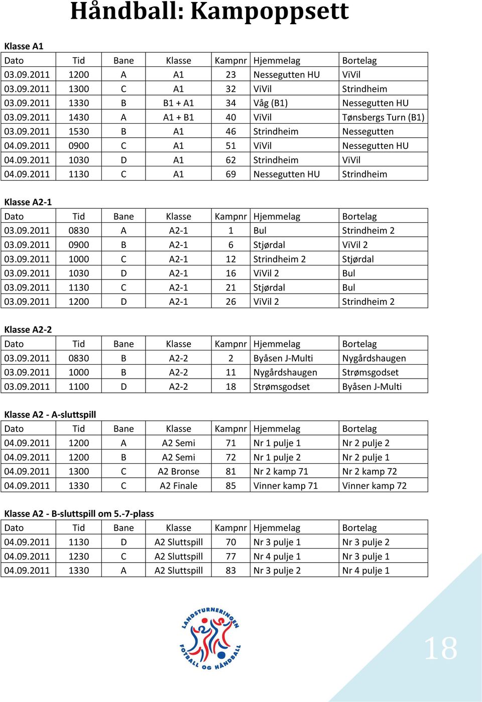 09.2011 0830 A A2-1 1 Bul Strindheim 2 03.09.2011 0900 B A2-1 6 Stjørdal ViVil 2 03.09.2011 1000 C A2-1 12 Strindheim 2 Stjørdal 03.09.2011 1030 D A2-1 16 ViVil 2 Bul 03.09.2011 1130 C A2-1 21 Stjørdal Bul 03.