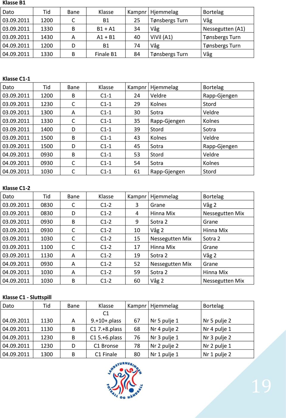 09.2011 1230 C C1-1 29 Kolnes Stord 03.09.2011 1300 A C1-1 30 Sotra Veldre 03.09.2011 1330 C C1-1 35 Rapp-Gjengen Kolnes 03.09.2011 1400 D C1-1 39 Stord Sotra 03.09.2011 1500 B C1-1 43 Kolnes Veldre 03.