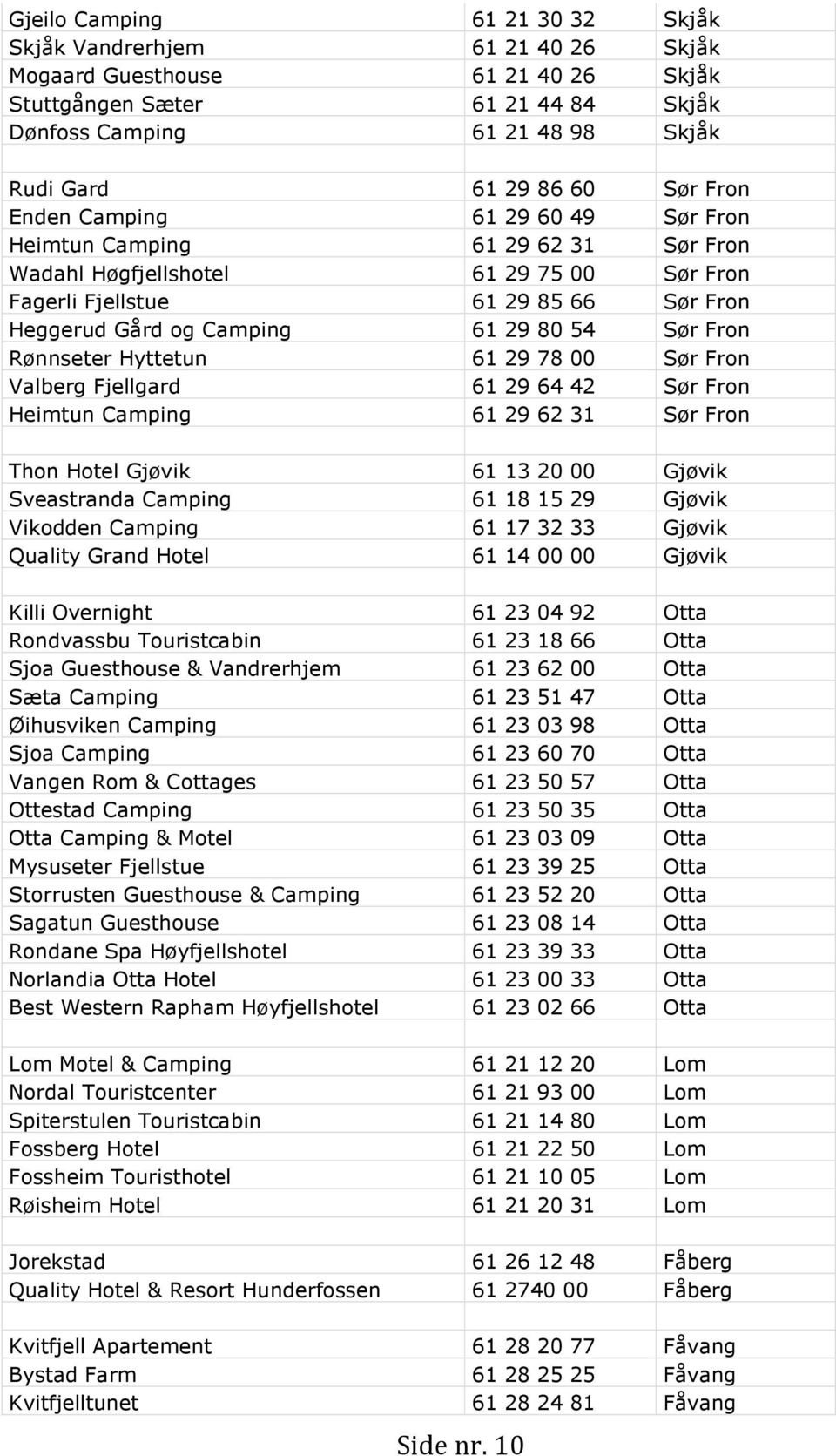 Sør Fron Rønnseter Hyttetun 61 29 78 00 Sør Fron Valberg Fjellgard 61 29 64 42 Sør Fron Heimtun Camping 61 29 62 31 Sør Fron Thon Hotel Gjøvik 61 13 20 00 Gjøvik Sveastranda Camping 61 18 15 29