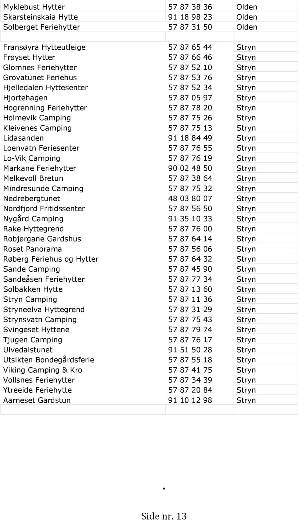 57 87 75 26 Stryn Kleivenes Camping 57 87 75 13 Stryn Lidasanden 91 18 84 49 Stryn Loenvatn Feriesenter 57 87 76 55 Stryn Lo-Vik Camping 57 87 76 19 Stryn Markane Feriehytter 90 02 48 50 Stryn