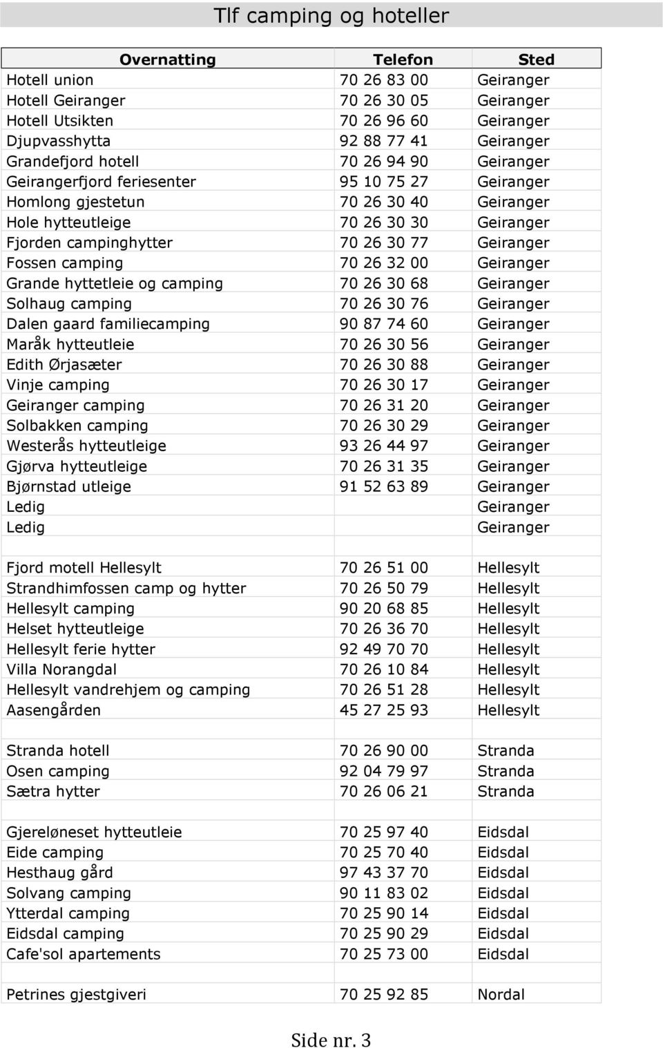 30 77 Geiranger Fossen camping 70 26 32 00 Geiranger Grande hyttetleie og camping 70 26 30 68 Geiranger Solhaug camping 70 26 30 76 Geiranger Dalen gaard familiecamping 90 87 74 60 Geiranger Maråk