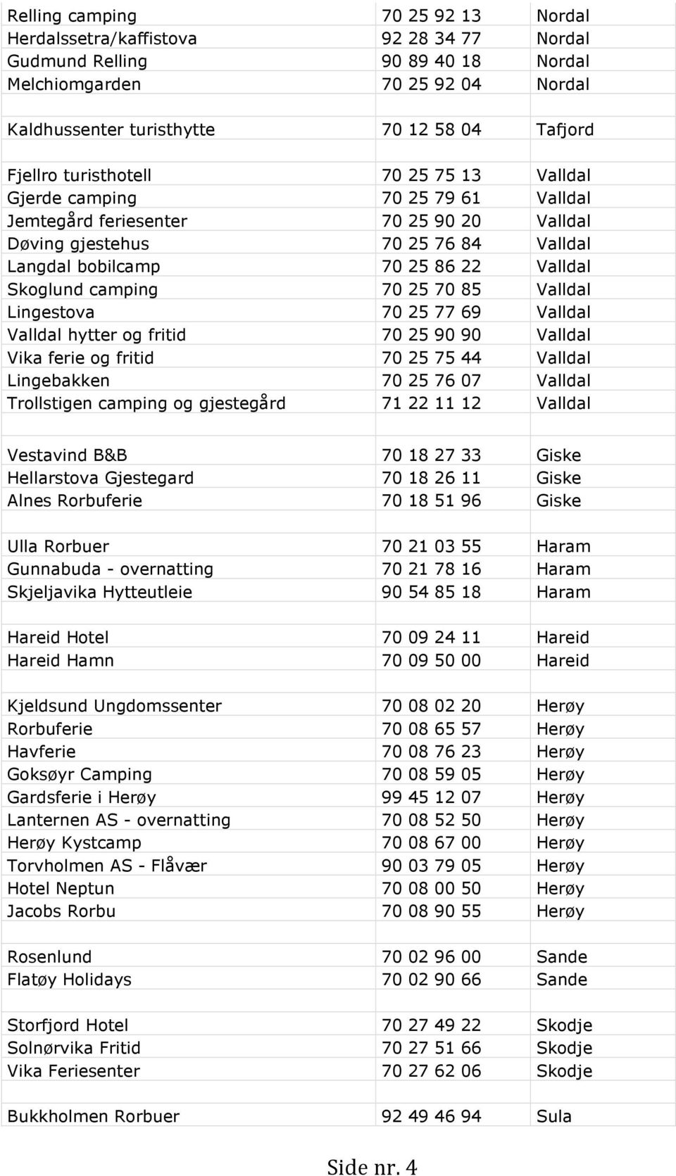 Skoglund camping 70 25 70 85 Valldal Lingestova 70 25 77 69 Valldal Valldal hytter og fritid 70 25 90 90 Valldal Vika ferie og fritid 70 25 75 44 Valldal Lingebakken 70 25 76 07 Valldal Trollstigen