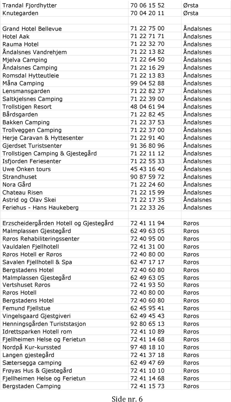 37 Åndalsnes Saltkjelsnes Camping 71 22 39 00 Åndalsnes Trollstigen Resort 48 04 61 94 Åndalsnes Bårdsgarden 71 22 82 45 Åndalsnes Bakken Camping 71 22 37 53 Åndalsnes Trollveggen Camping 71 22 37 00