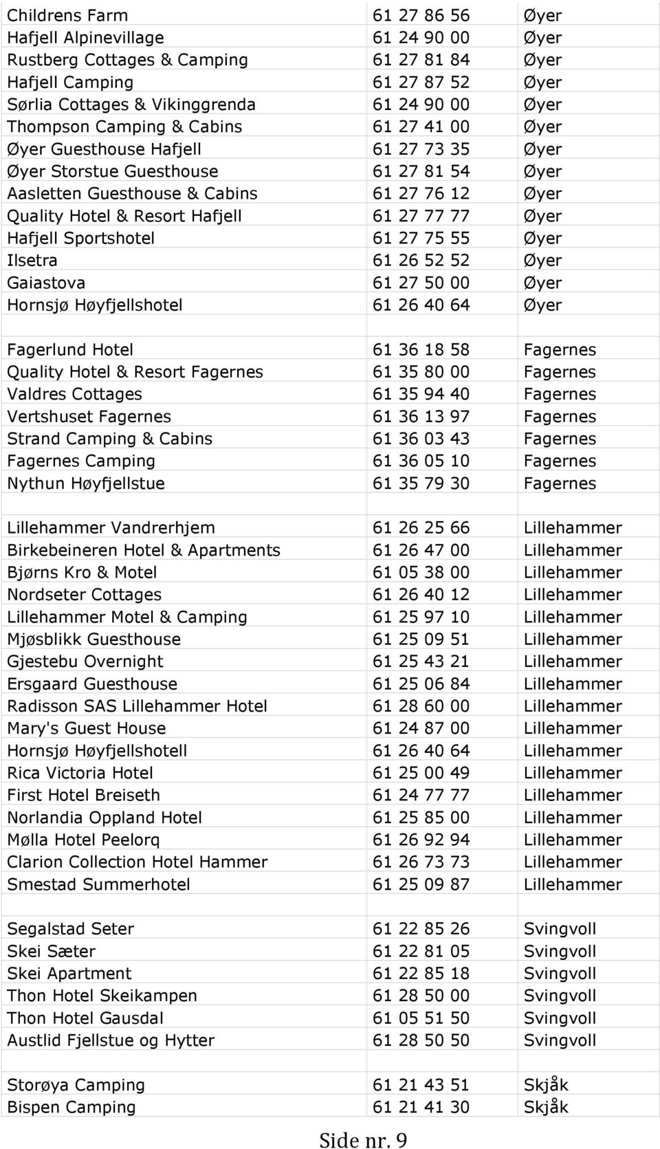 Hafjell 61 27 77 77 Øyer Hafjell Sportshotel 61 27 75 55 Øyer Ilsetra 61 26 52 52 Øyer Gaiastova 61 27 50 00 Øyer Hornsjø Høyfjellshotel 61 26 40 64 Øyer Fagerlund Hotel 61 36 18 58 Fagernes Quality