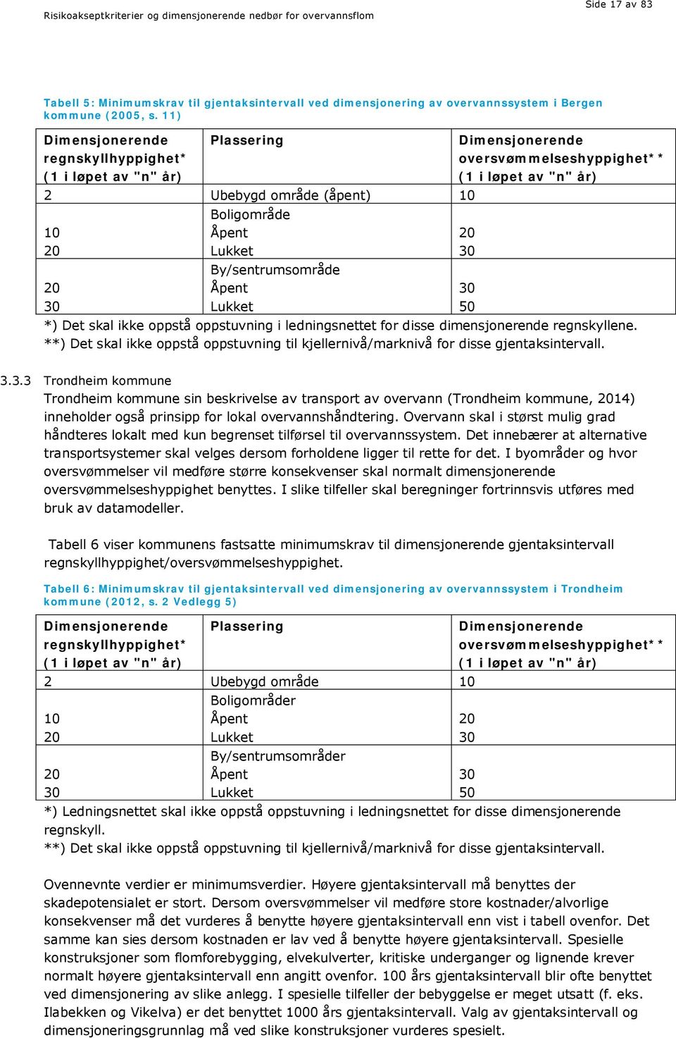 oversvømmelseshyppighet** (1 i løpet av "n" år) *) Det skal ikke oppstå oppstuvning i ledningsnettet for disse dimensjonerende regnskyllene.