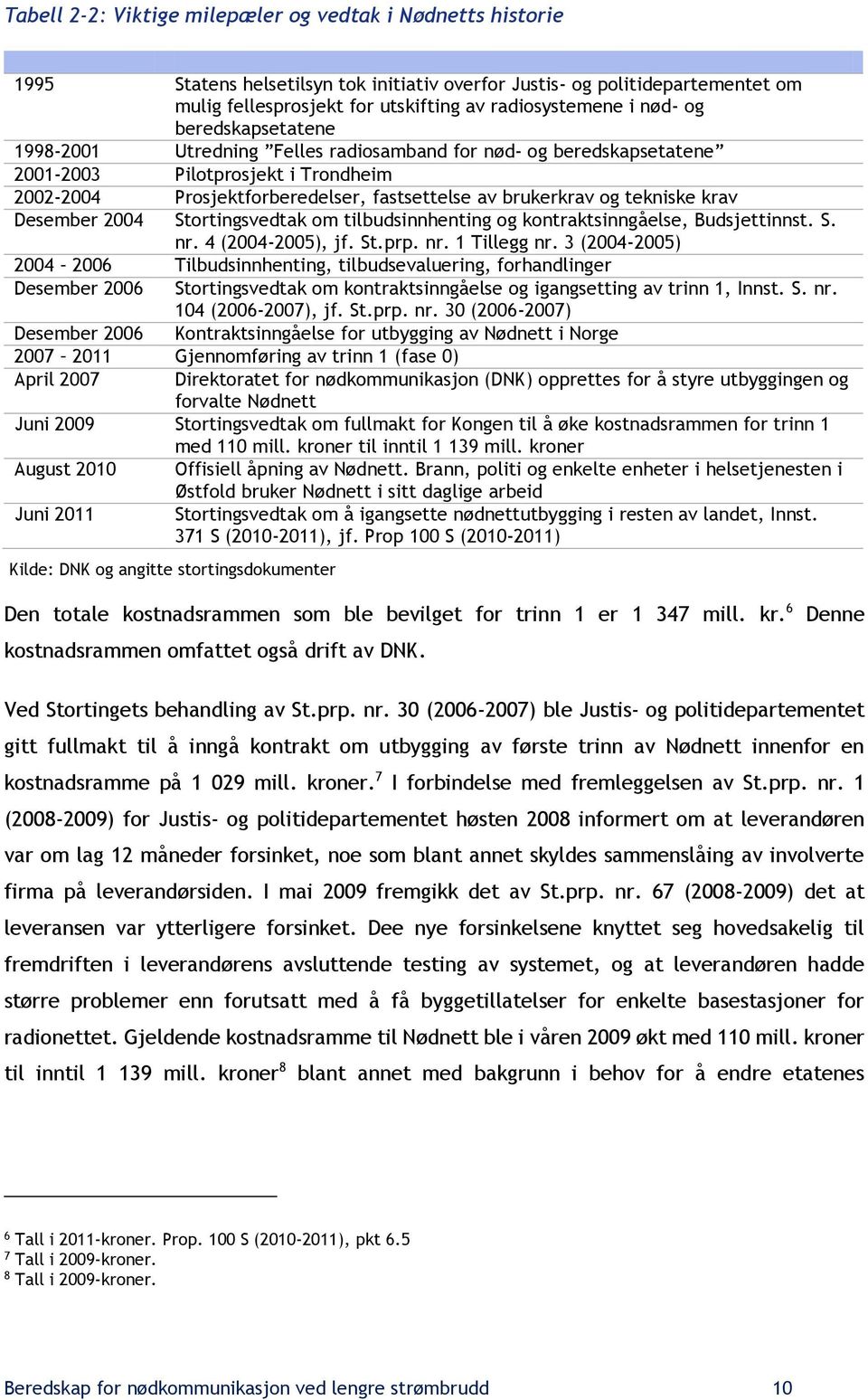 tekniske krav Desember 2004 Stortingsvedtak om tilbudsinnhenting og kontraktsinngåelse, Budsjettinnst. S. nr. 4 (2004-2005), jf. St.prp. nr. 1 Tillegg nr.