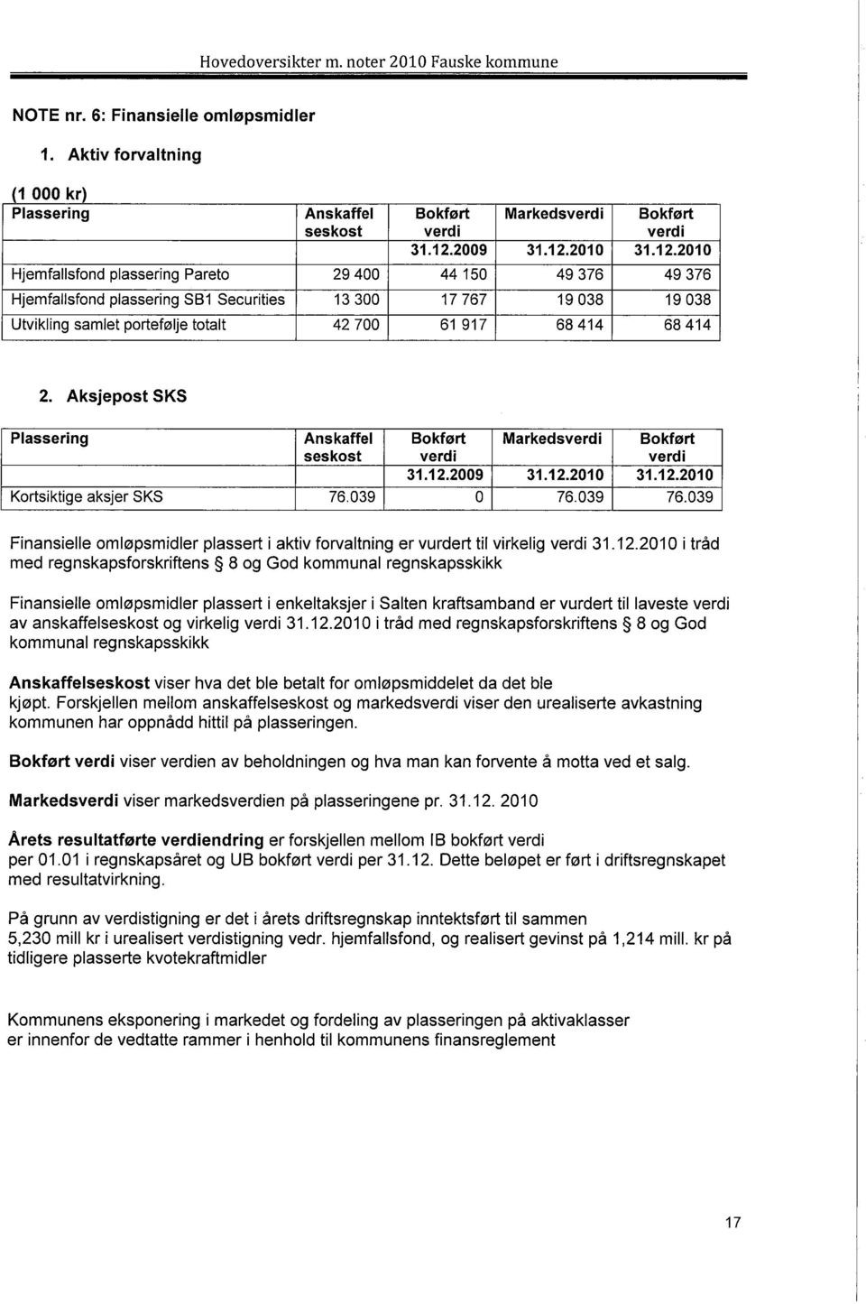 Aksjepost SKS Plassering Anskaffel Bokført ses kost verdi Markedsverdi Bokført verdi 31.12.2009 31.12.2010 31.12.2010 Kortsiktige aksjer SKS 76.039 O 76.039 76.